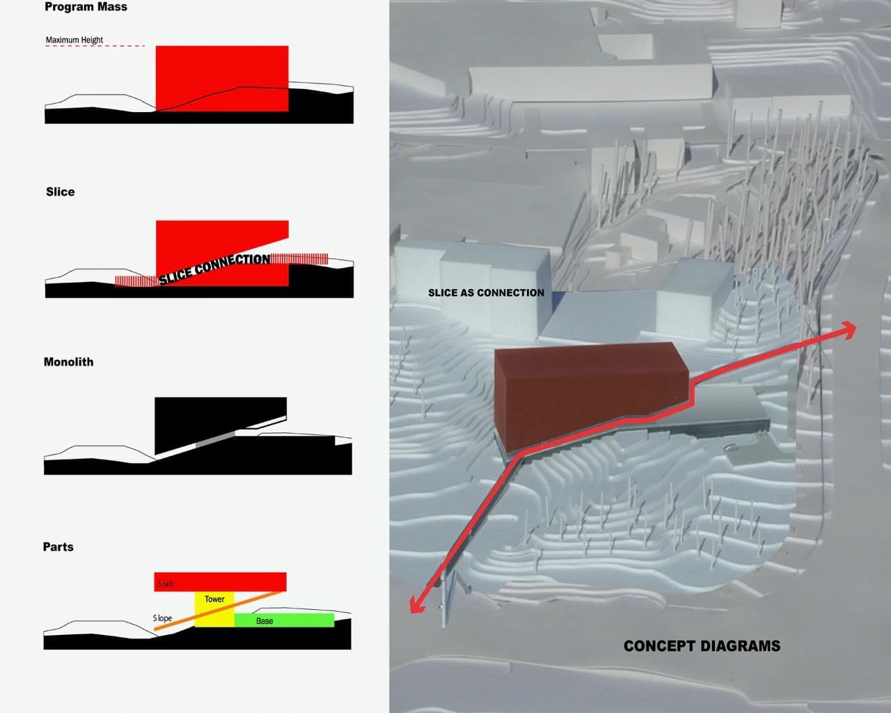 Seoul National University Museum, OMA