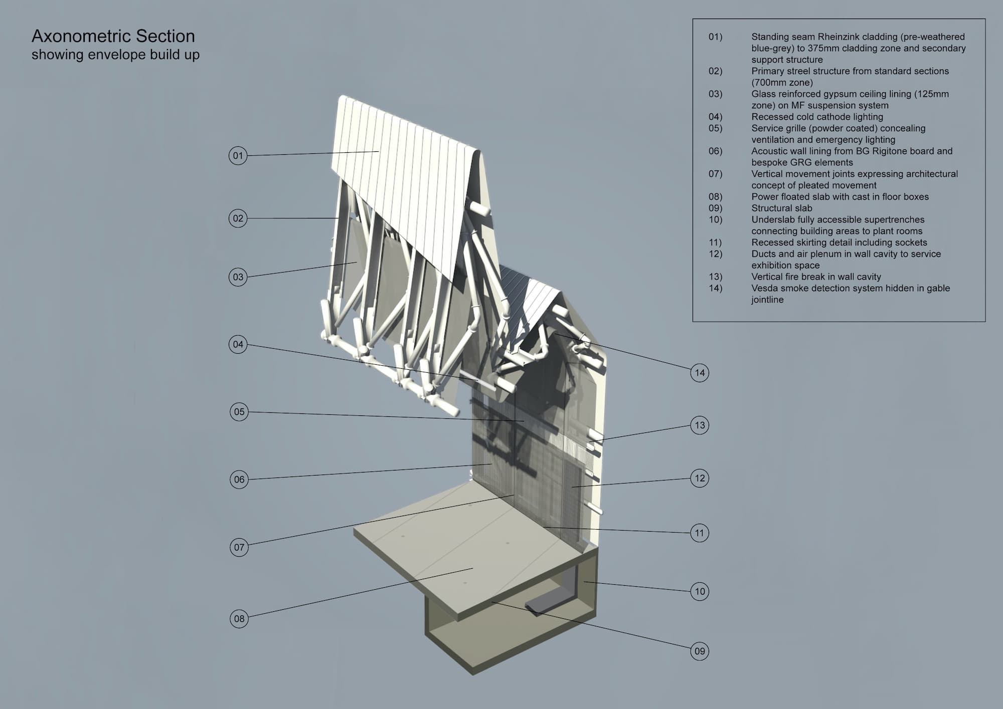 Riverside Museum, Zaha Hadid Architects