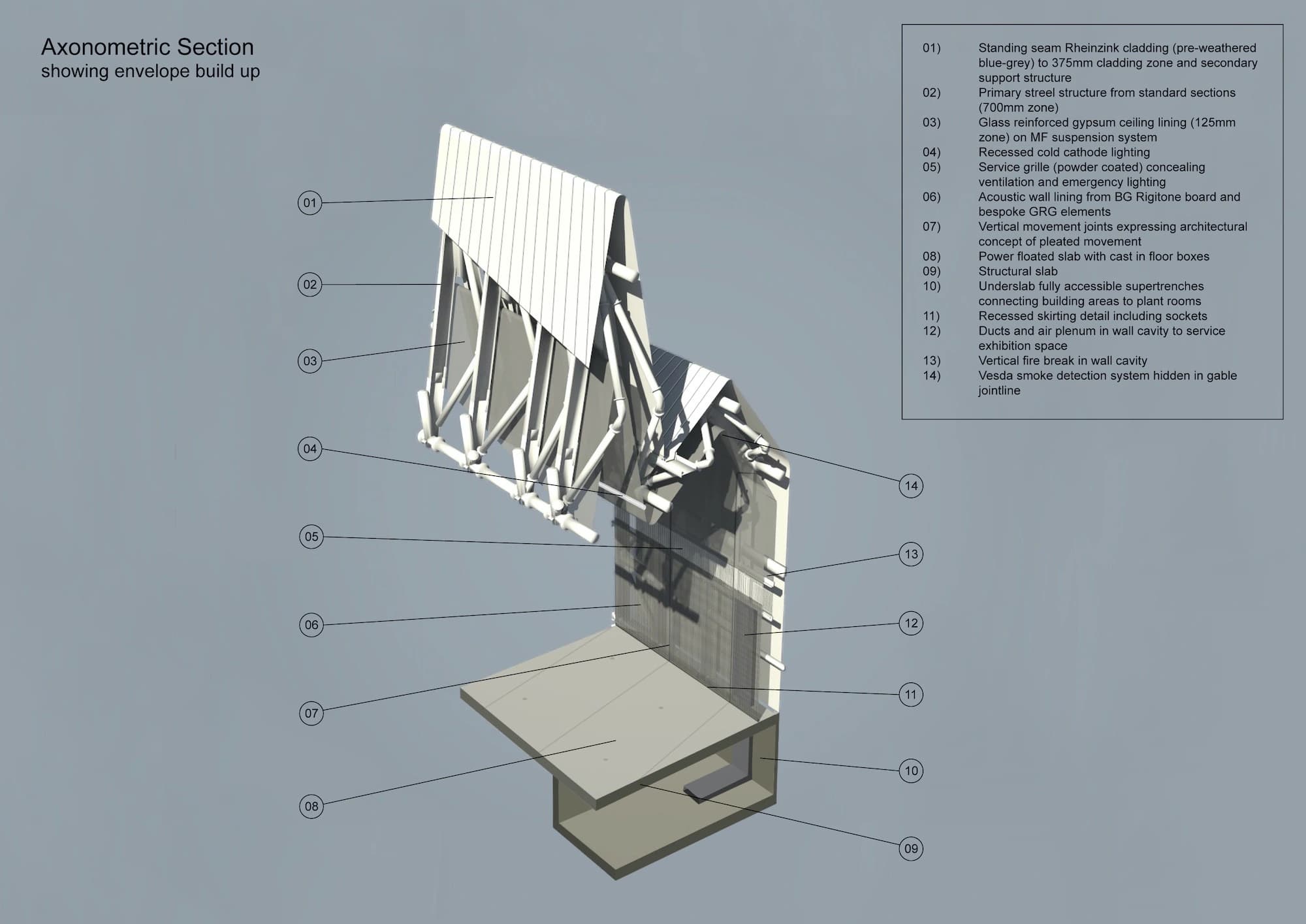Riverside Museum, Zaha Hadid Architects