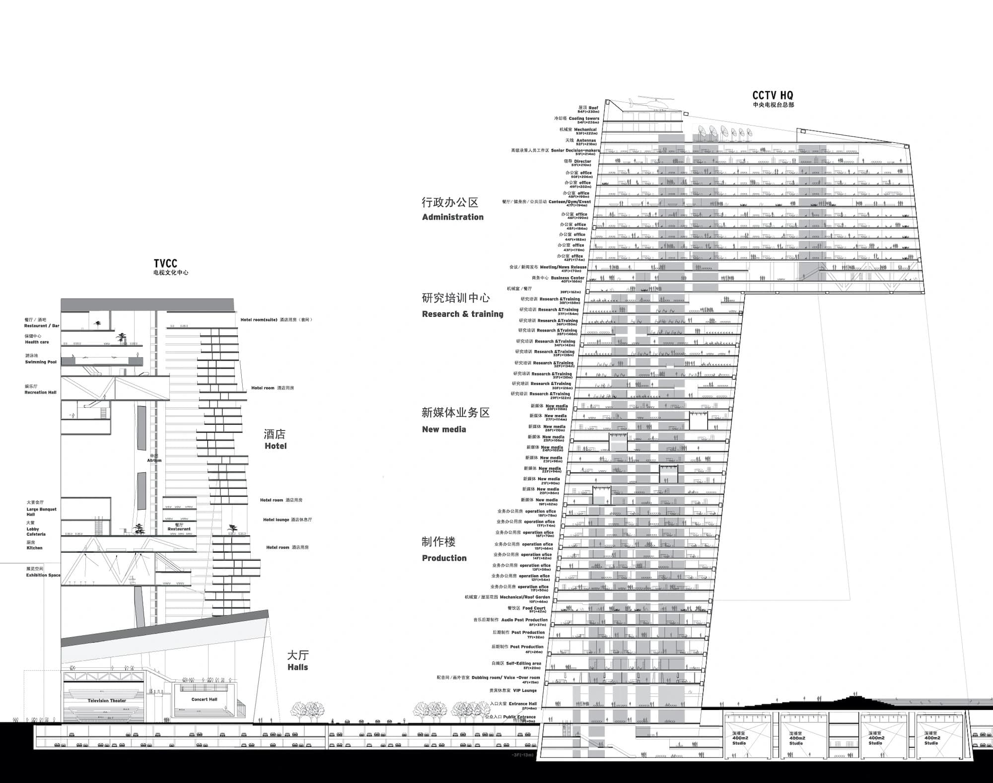 CCTV Headquarters, OMA