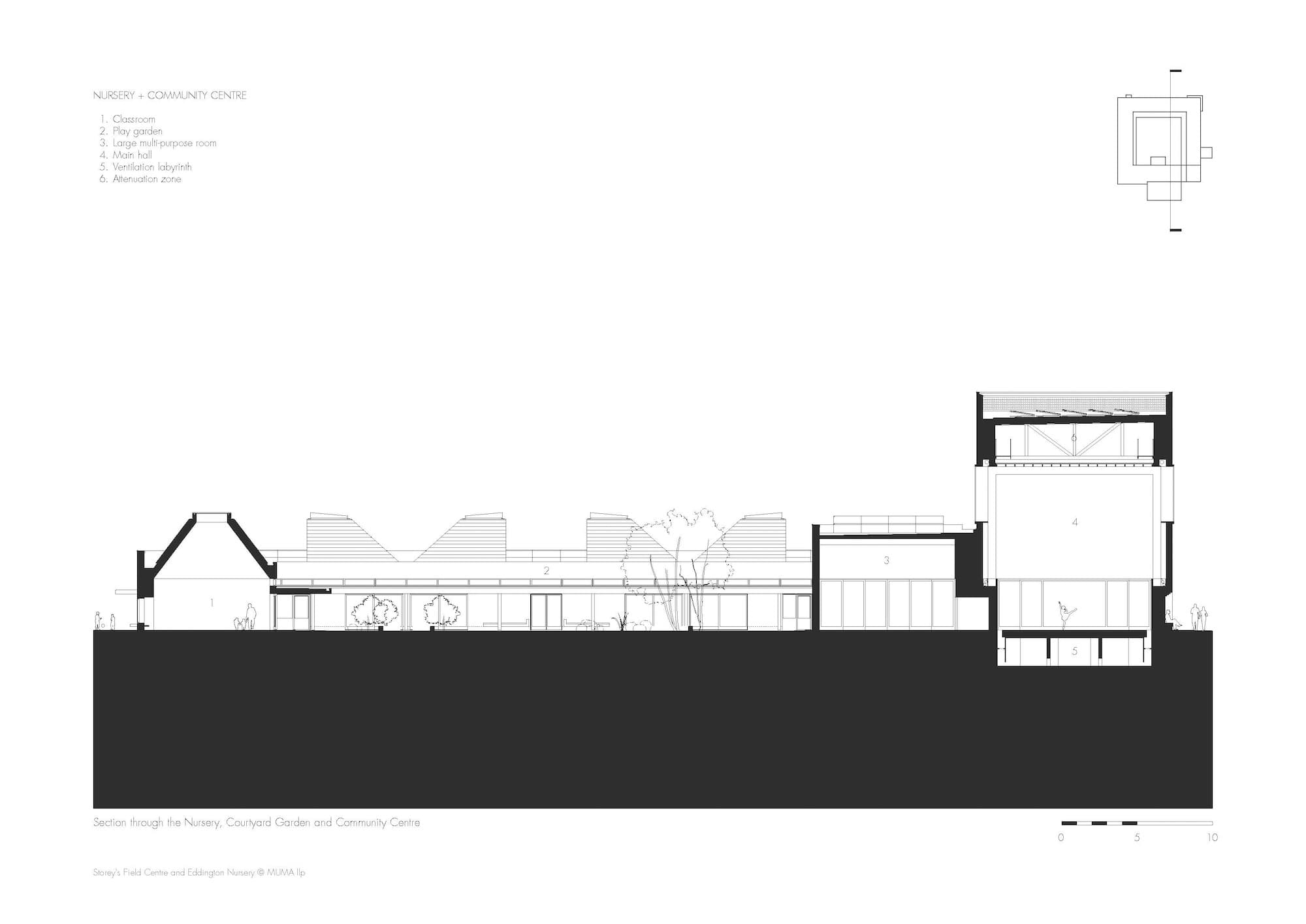 Storey’s Field Centre and Eddington Nursery, MUMA