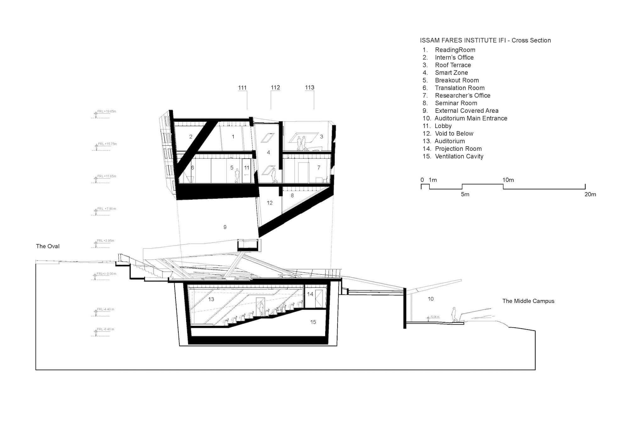 Issam Fares Institute, ZHA