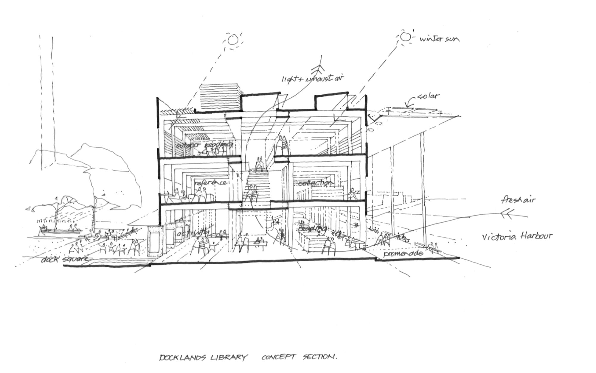 A concept sketch demonstrates the passive solar strategies employed across the building, including efforts to bring sun and breezes to the interior.