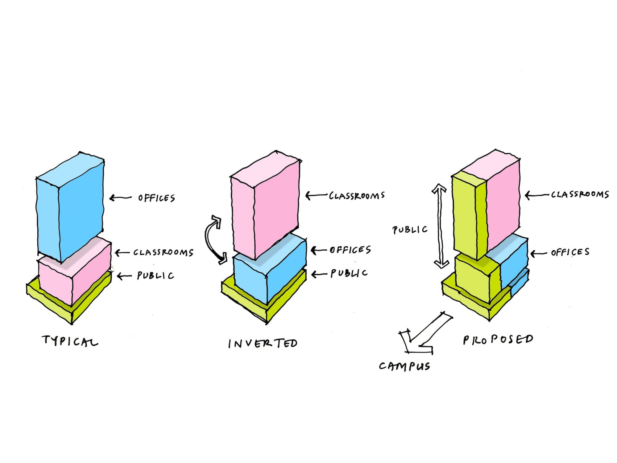 Vagelos Education Center, Diller Scofidio + Renfro