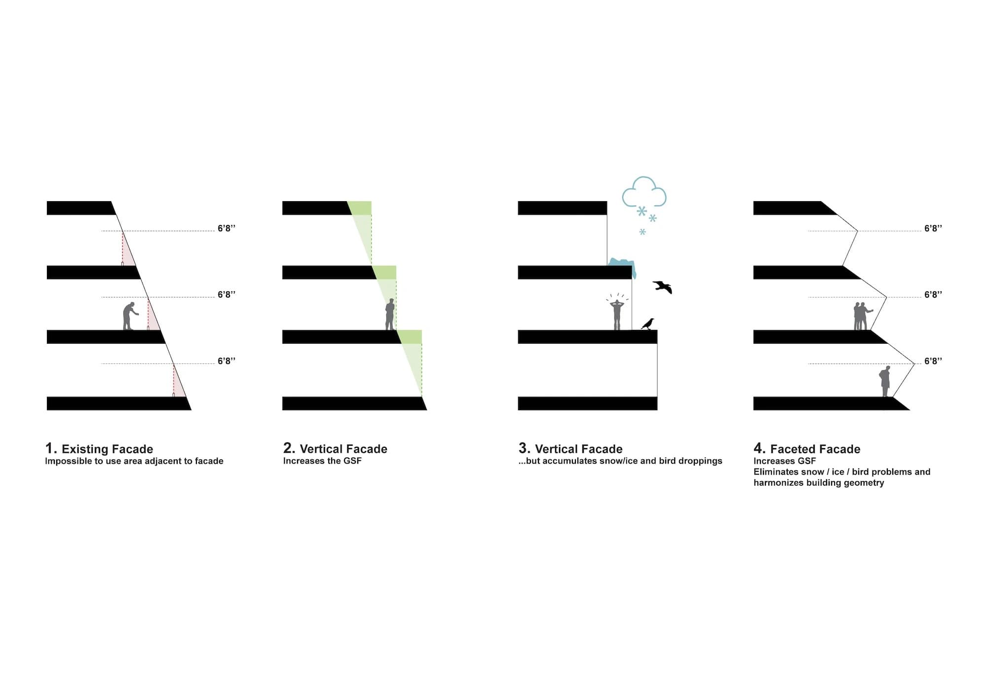 5 Manhattan West, REX