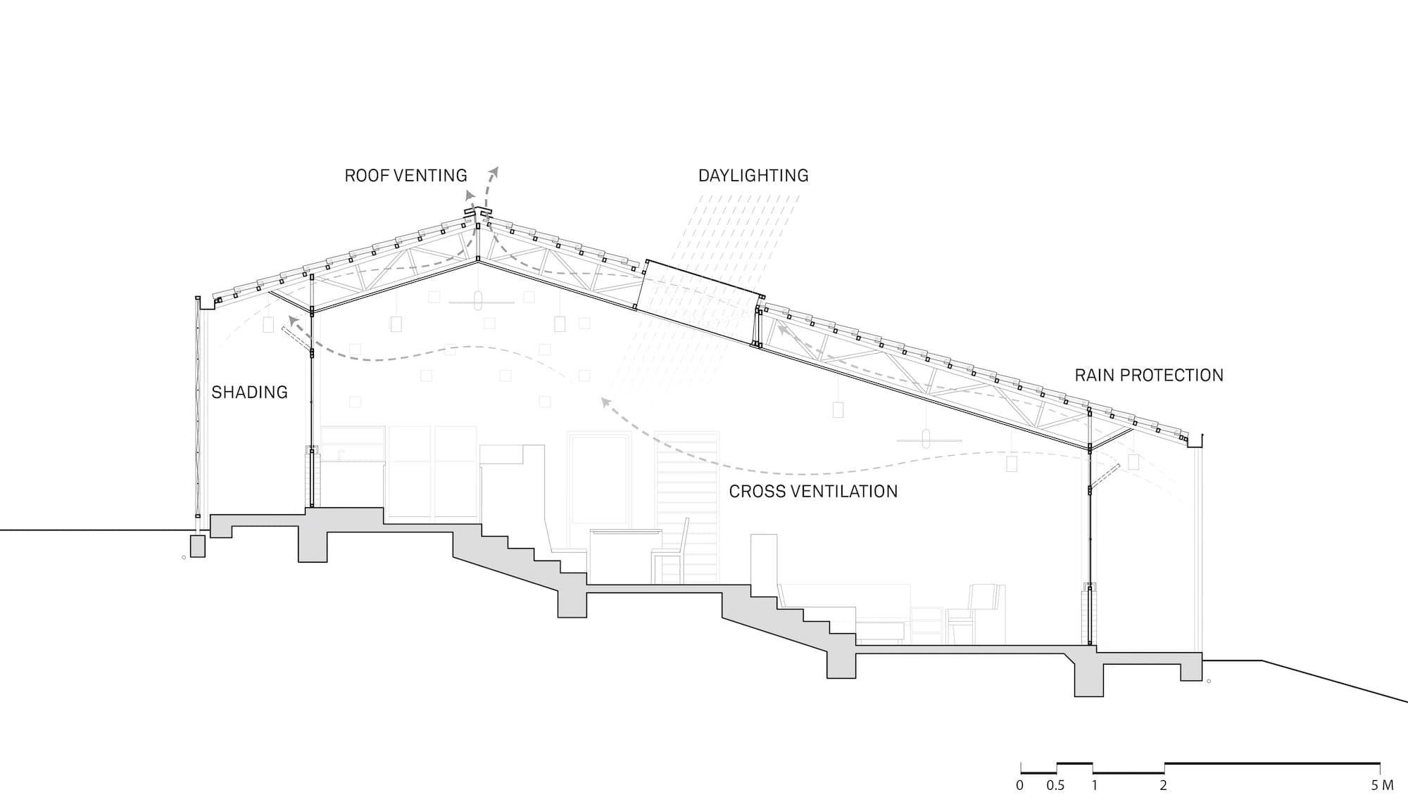 Rwandan Share Houses, Sharon Davis Design